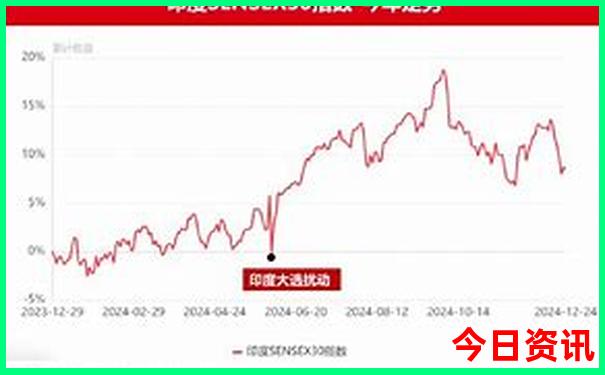 全国十二个重点红色景点