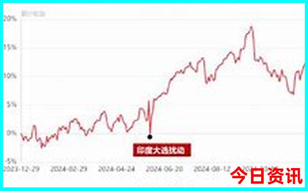彭水适合孩子玩的地方